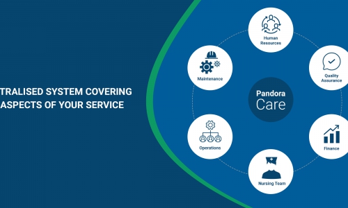 Centralised system covering all aspects of your service